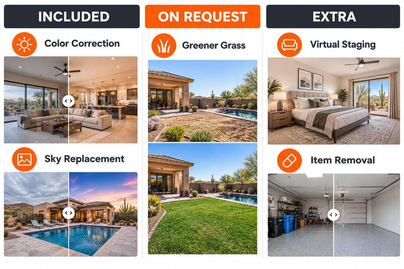 Three-column comparison showing included photo editing, greener grass on request, and extra virtual staging and item removal.