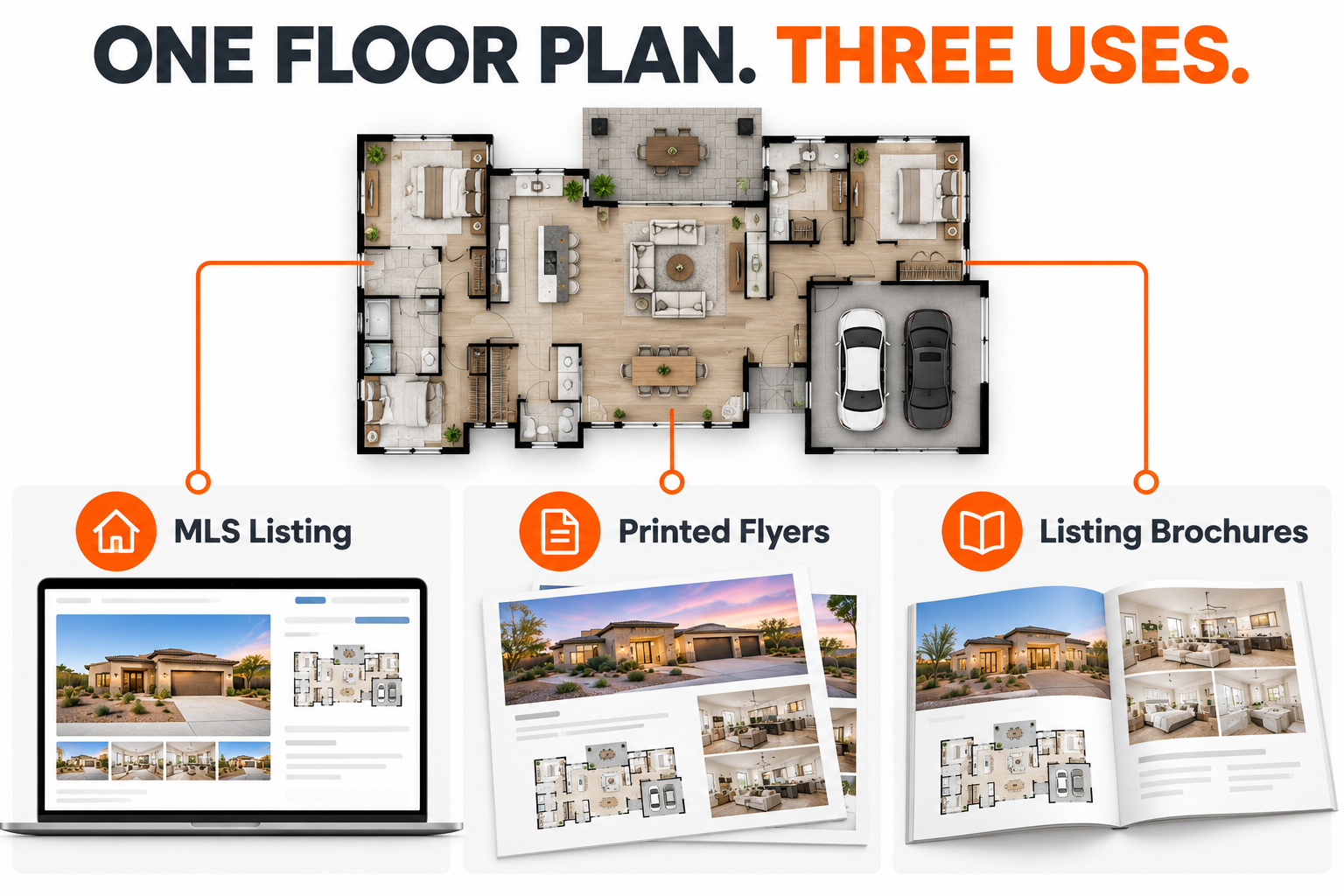 Residential floor plan diagram showing three marketing uses: MLS listings, printed flyers, and listing brochures