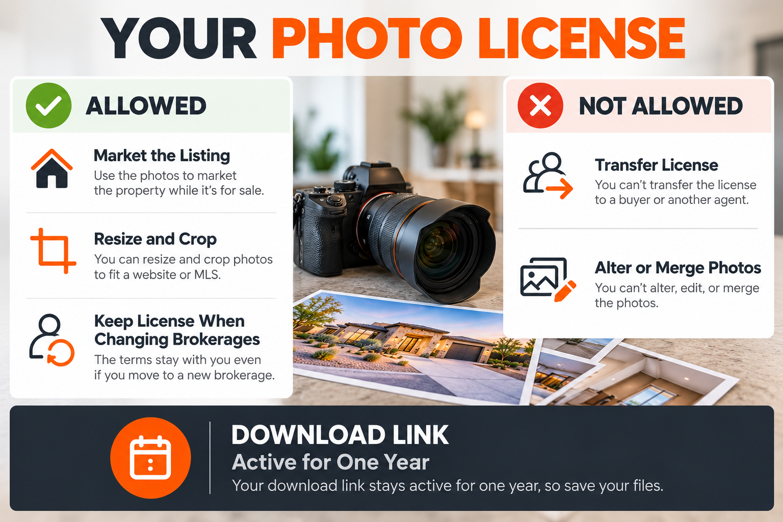 Real estate photography licensing infographic showing permitted photo uses, restrictions, and one-year download availability.